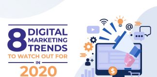 Digital Marketing Trends To watch in 2020