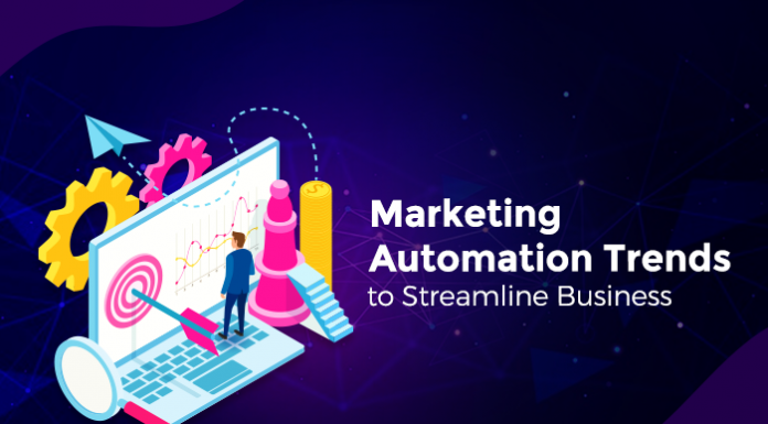 Marketiing Automation For Business